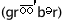 Gruber Pronunciation